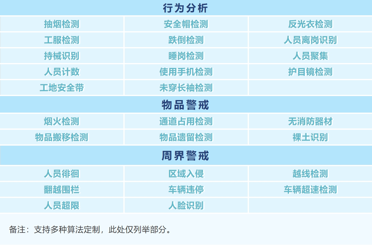 产品应用架构图