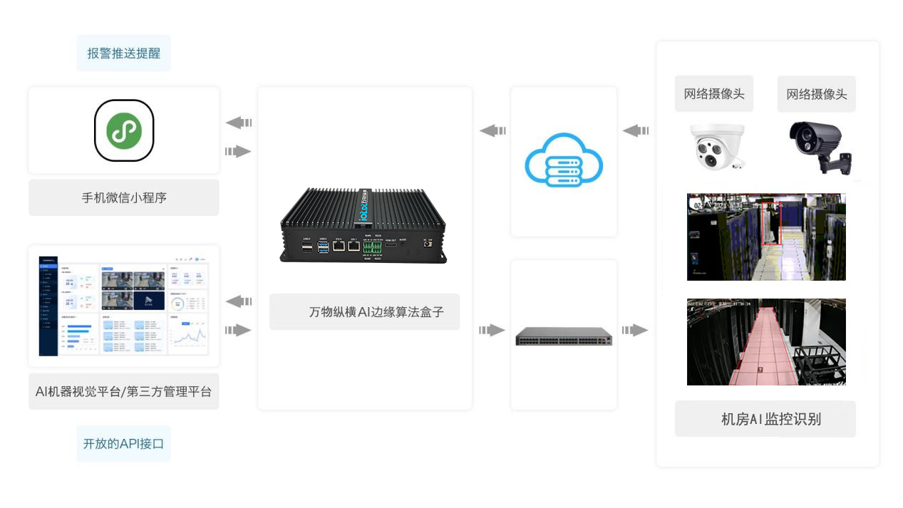 智慧机房ai识别11.png