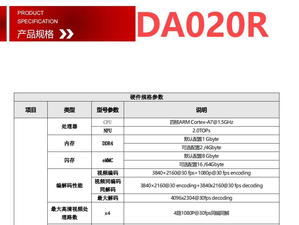 瑞芯微RV1126 AI边缘计算盒子参数