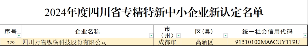 四川省专精特新中小企业认定名单