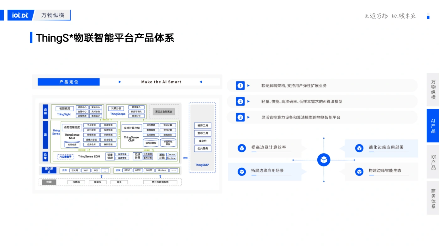 万物产品手册-5.webp