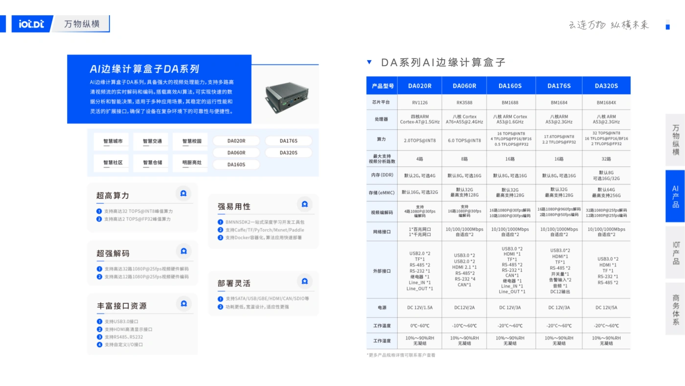 万物产品手册-3.webp