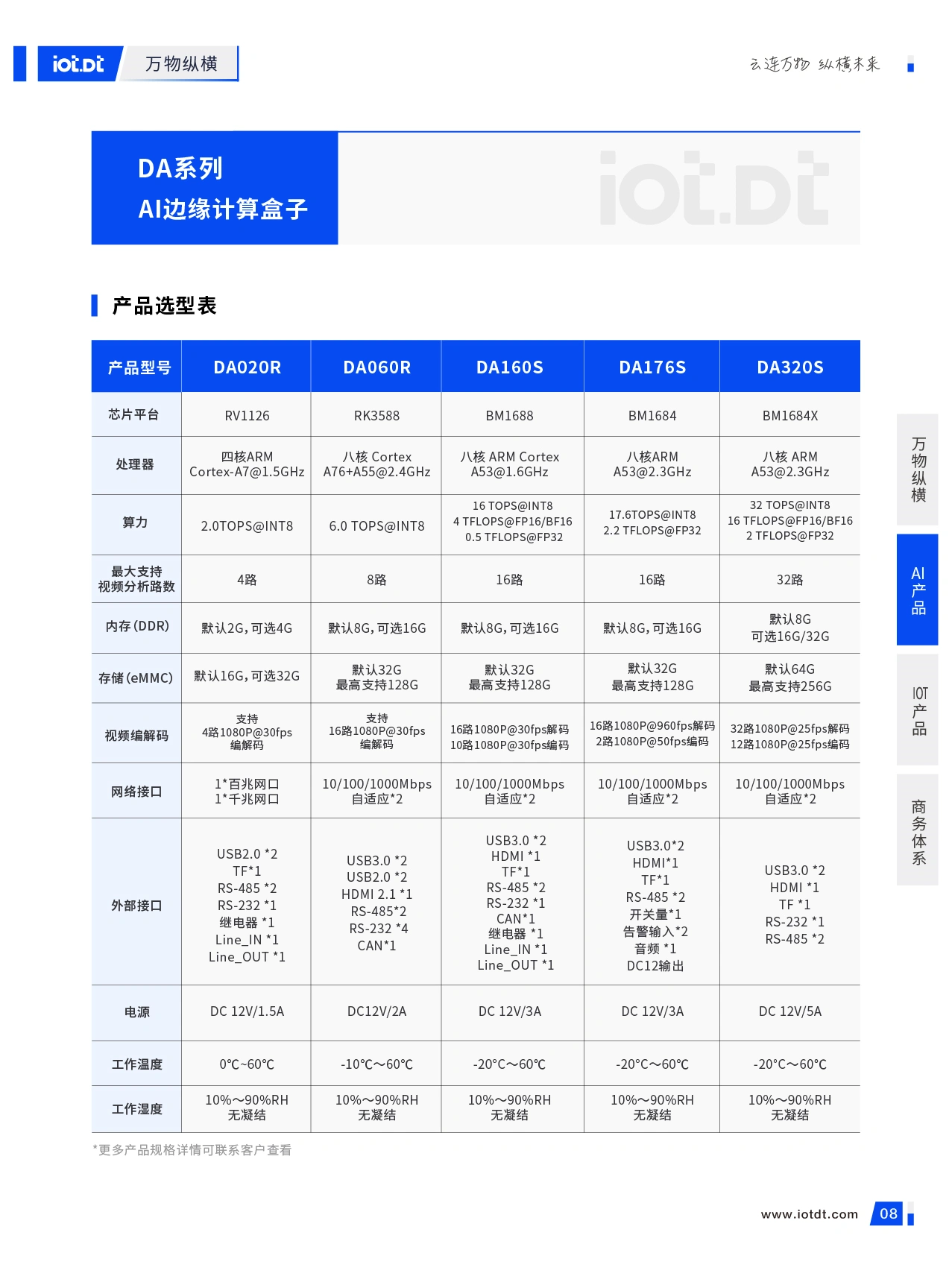 万物产品手册_10.webp