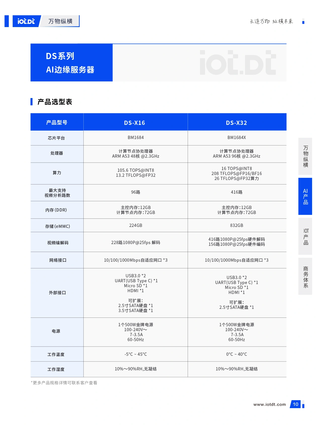 万物产品手册_12.webp