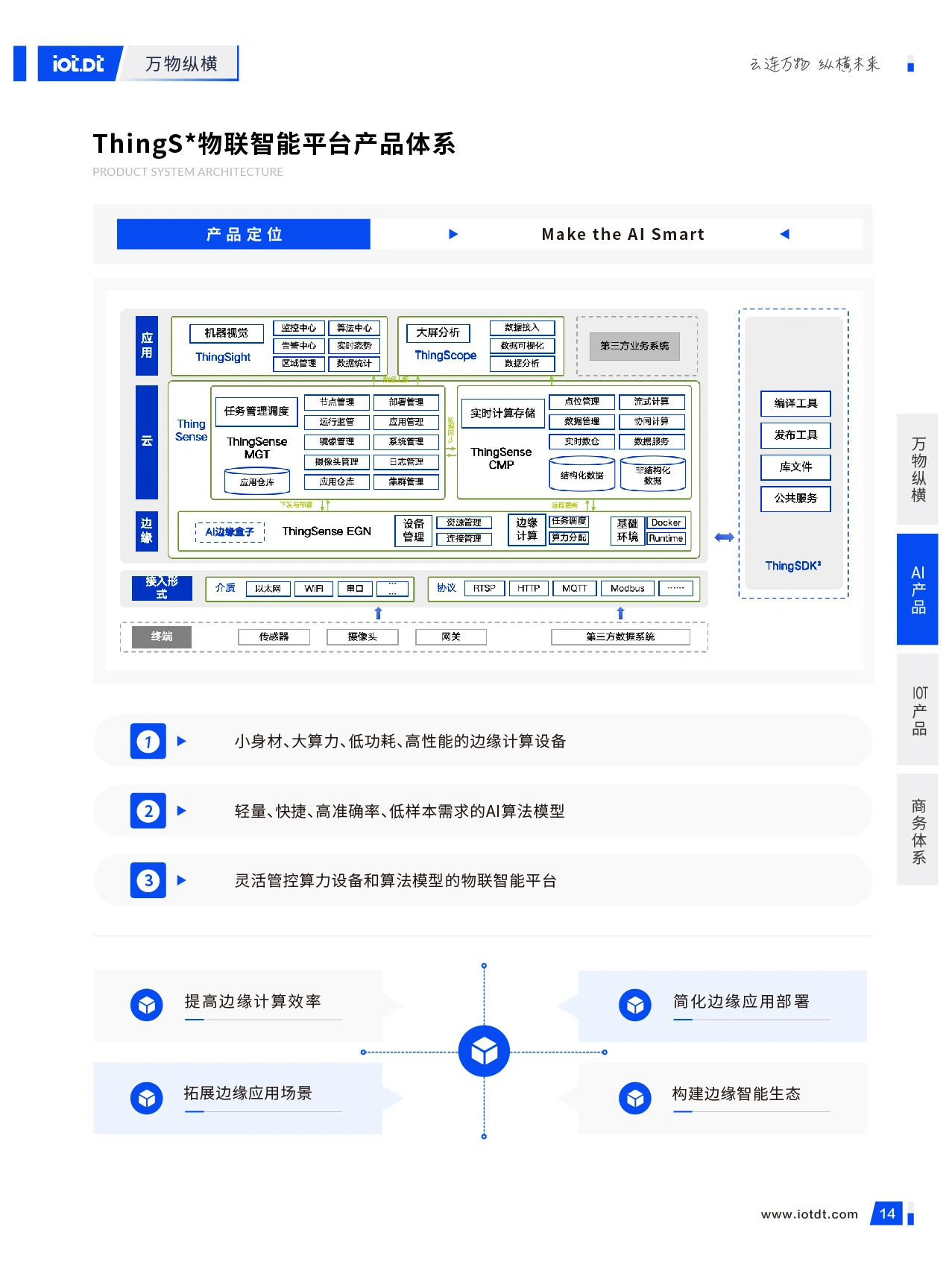 万物产品手册_16.webp