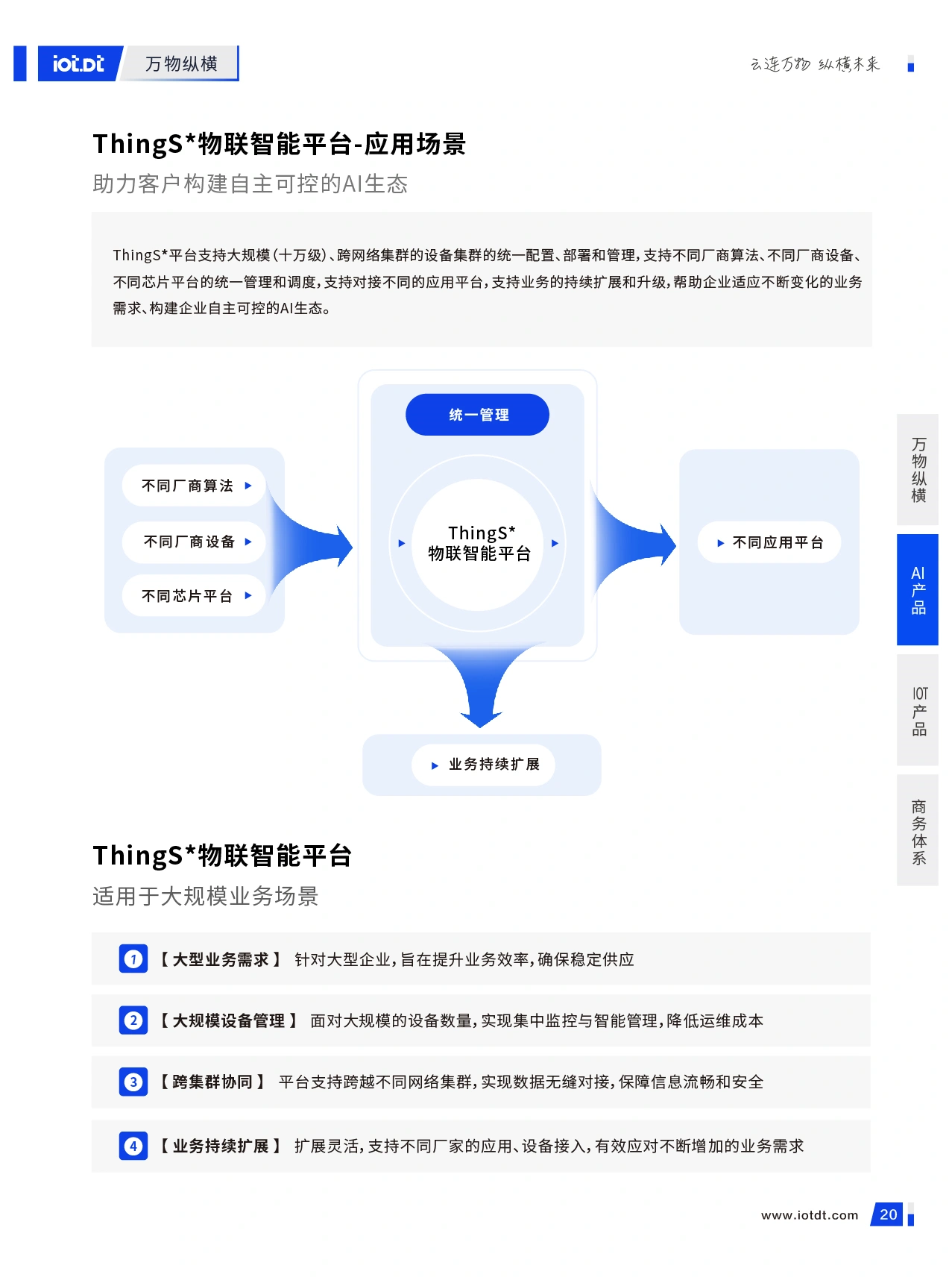 万物产品手册_22.webp