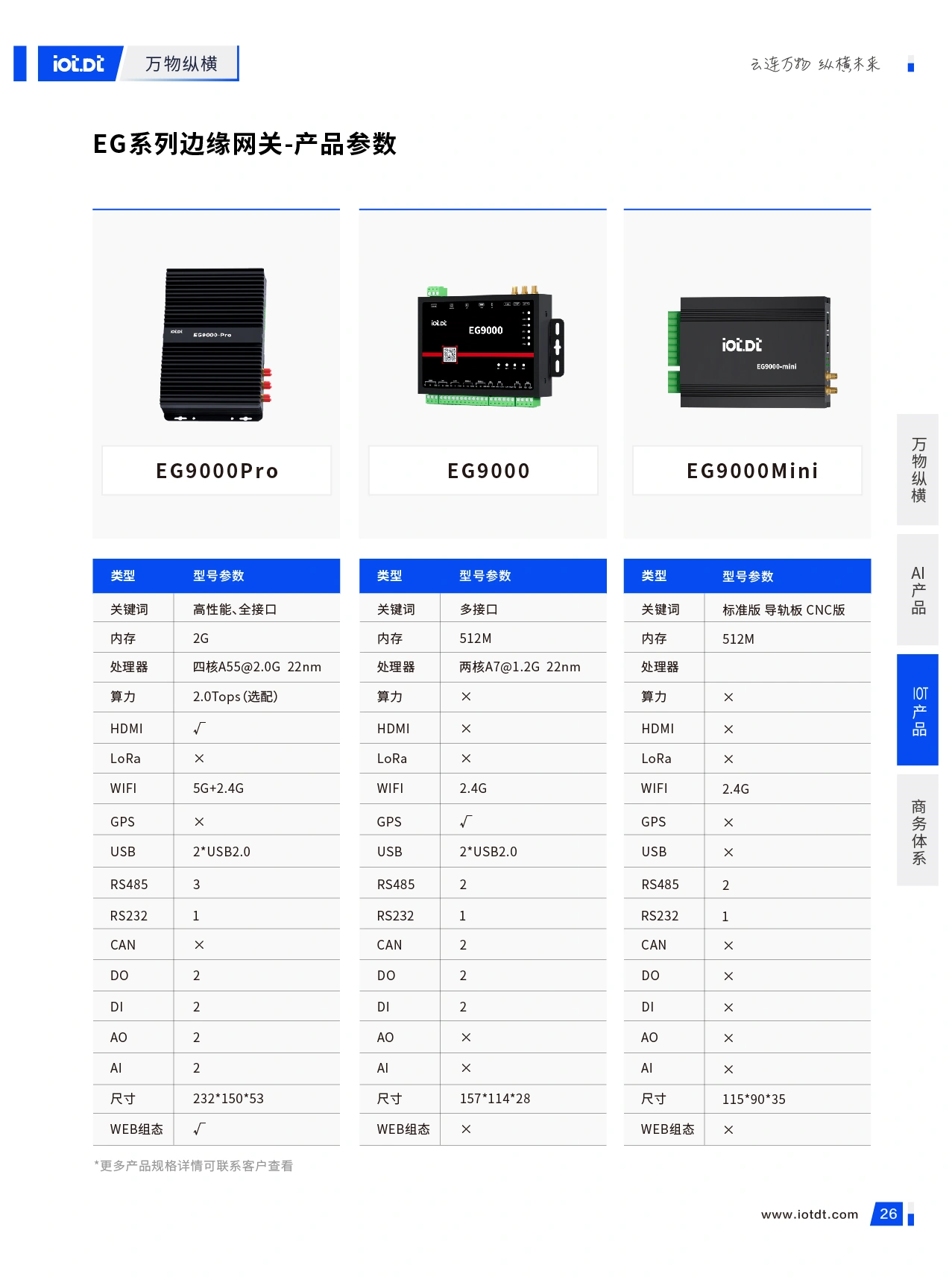 万物产品手册_28.webp