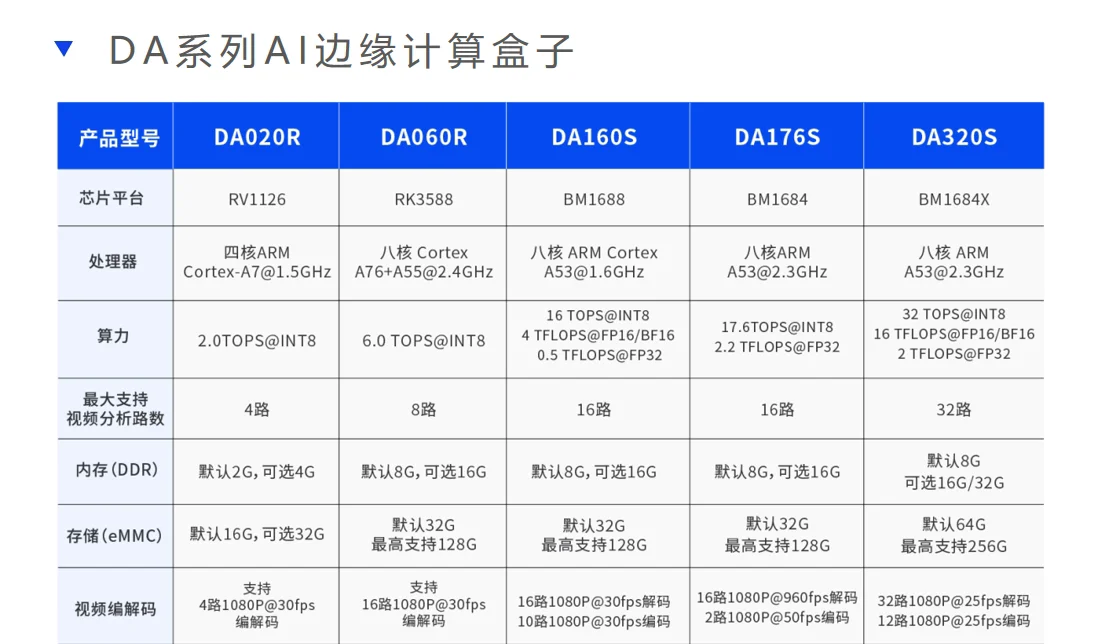 DA边缘计算盒子.webp